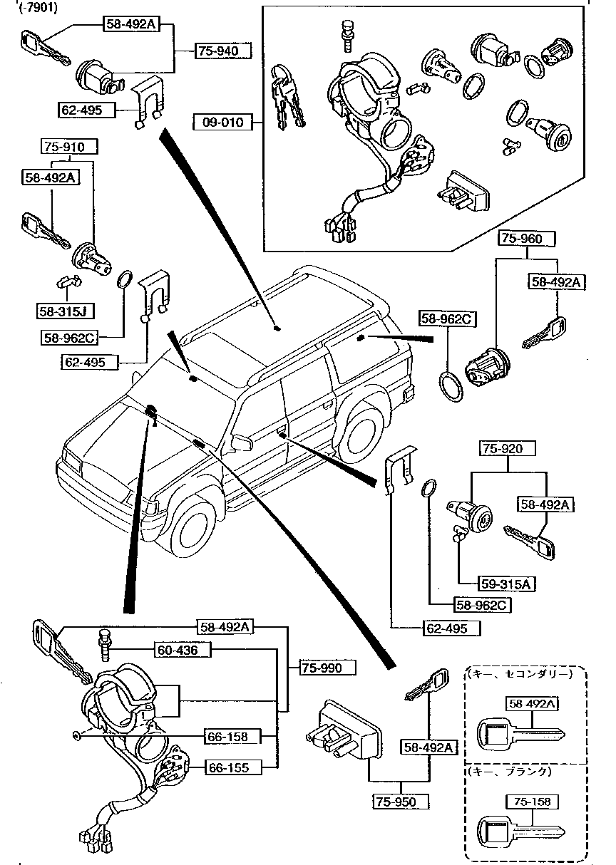 KEY  SET (-7901)