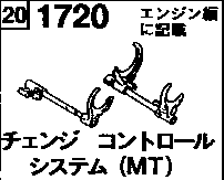 MANUAL  TRANSMISSION  CHANGE  CONTROL  SYSTEM