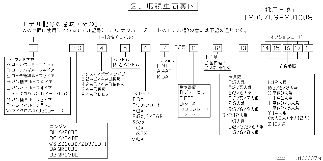 MODEL SYMBOL. MEANING(1-13 COLUMN)