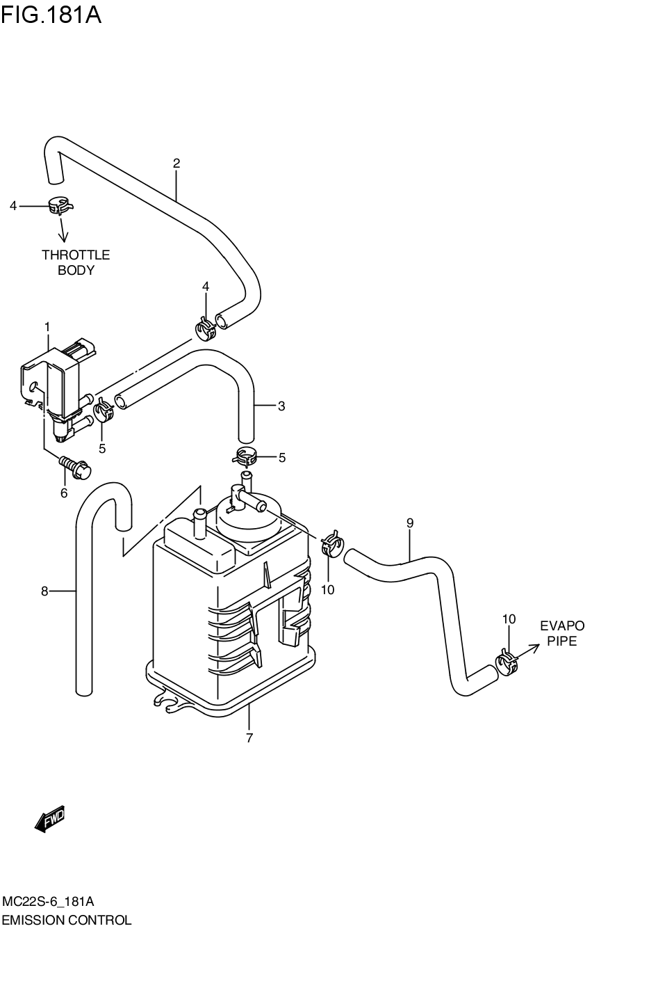 EMISSIONS CONTROL